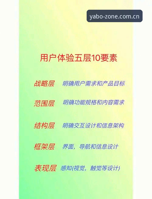 亚博最新版app功能详解：7大核心升级提升用户体验