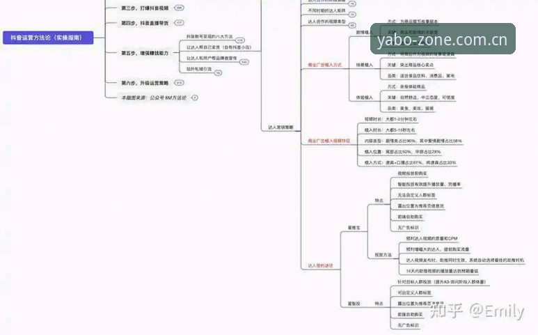 如何正确使用亚博最新版本？完整指南与实操评测